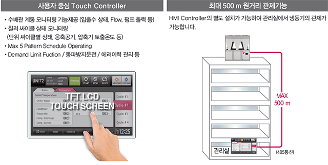 사용자 중심 터치 컨트롤러, 최대 500M 원거리 관제기능